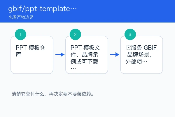 gbif/ppt-template skill 本地安装使用教程(新手)（skill安装版）