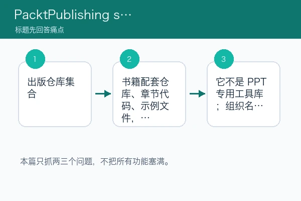 PacktPublishing skill 别把清单当生成器：先看用途、授权和首测入口（skill安装版）