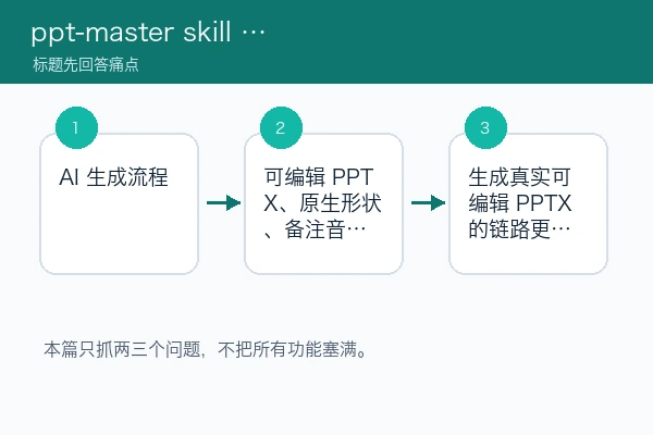 ppt-master skill 先别上正式素材：先查密钥、图片输入和可编辑输出（skill首测版）