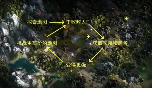 《流放之路2》异界玩法深度解读-异界流程与天赋规划指南
