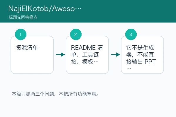 NajiElKotob/Awesome-PowerPoint skill 别把清单当生成器：先看用途、授权和首测入口（skill安装版）