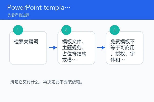 PowerPoint template skill 本地安装使用教程(新手)（skill安装版）