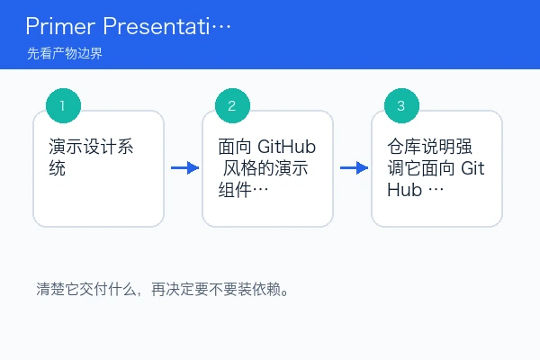 Primer Presentations skill 第一次试跑和结果检查教程(新手)（skill首测版）