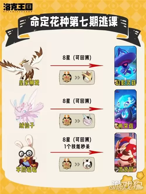 洛克王国世界第七期命定花种打法攻略 第七期命定花种怎么打