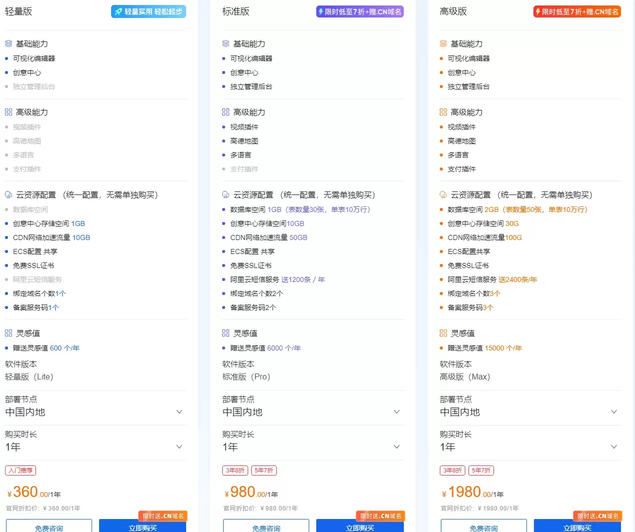 万小智各版本.png