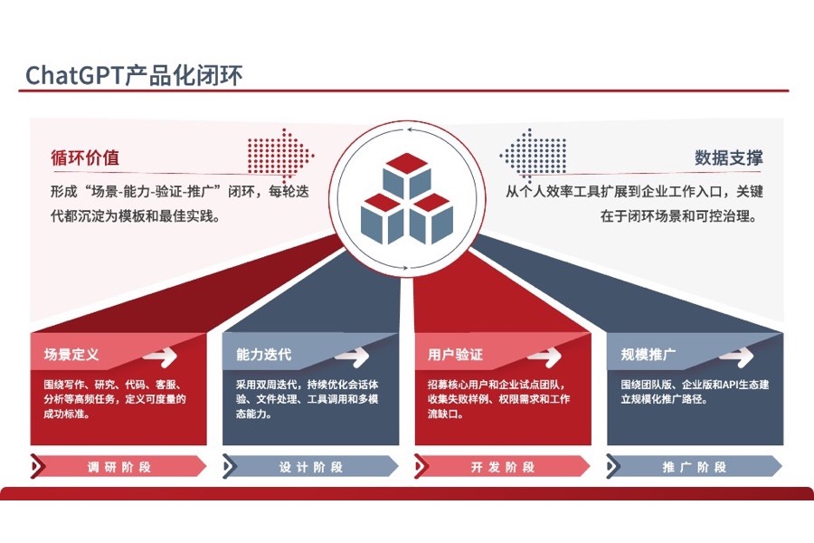 GordenPPTSkill 是什么？AI 原生 PPT 生成技能包使用教程