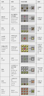 我的世界资源蜜蜂如何合成