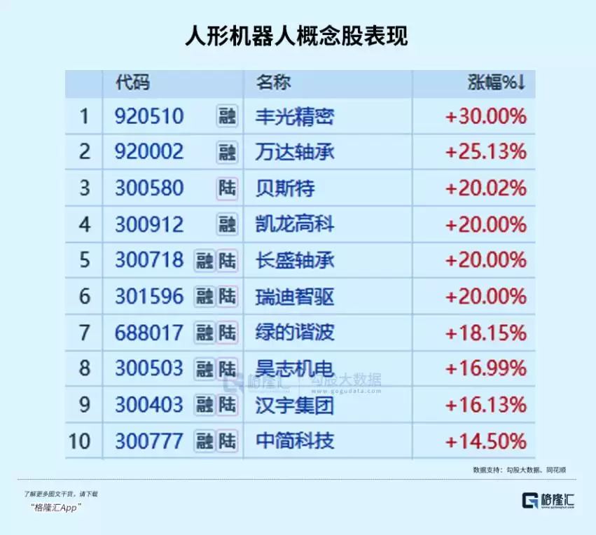 万亿赛道：掀起涨停潮