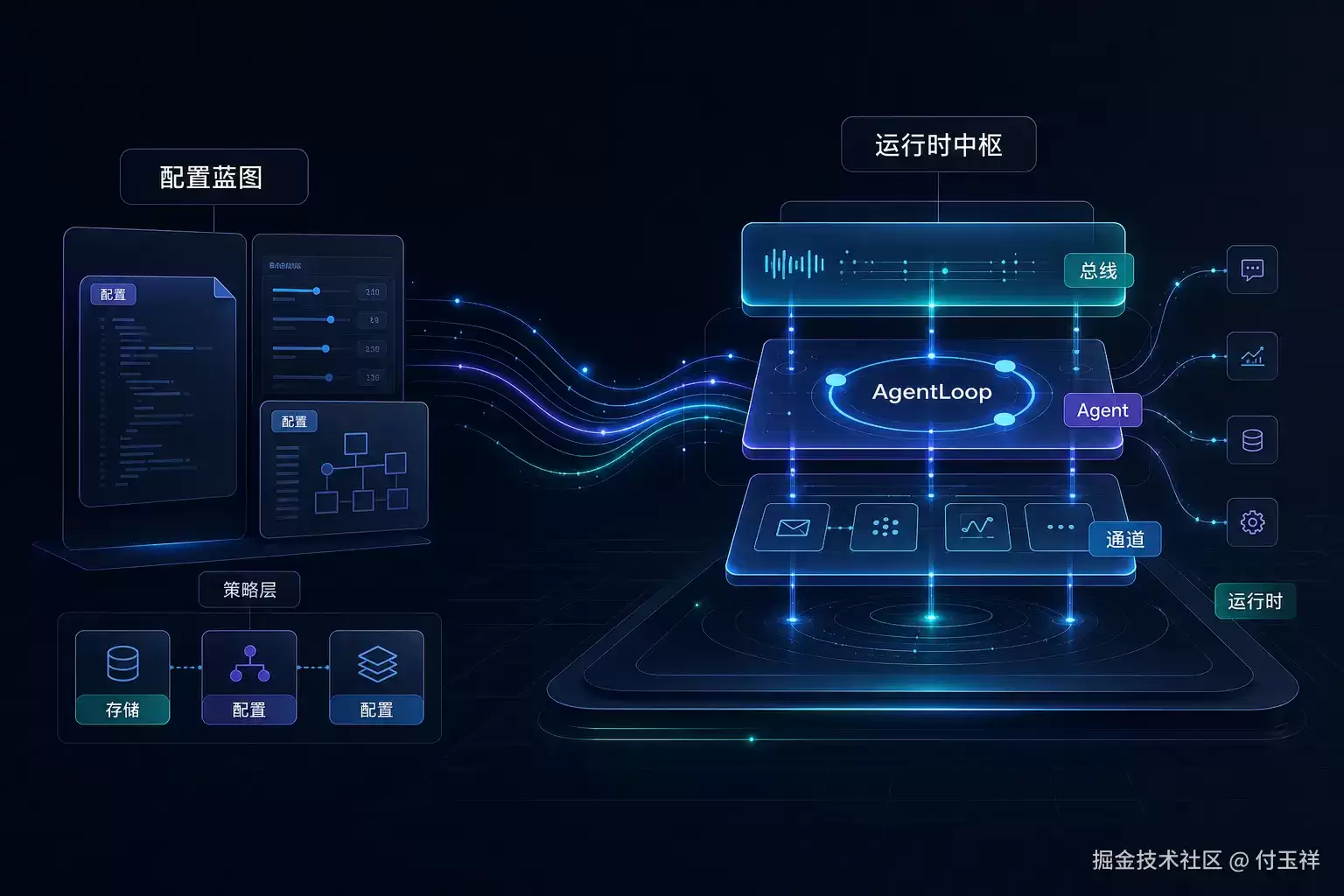 Agent 系统的启动过程：从配置到运行时