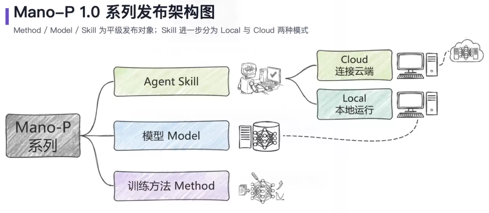 什么是 RAG？为什么只靠大模型的记忆力远远不够