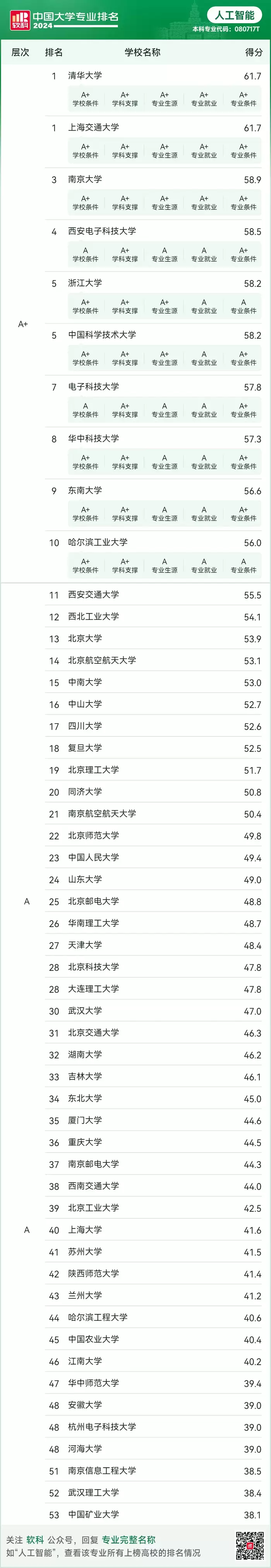 15所高校入选教育部重磅计划！解密人工智能“101计划”_新闻频道
