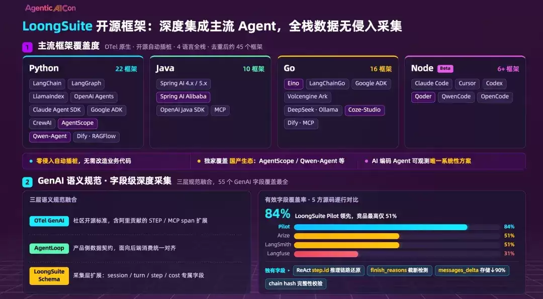 告别“黑盒进化”：基于阿里云 AgentLoop 达成 AI Agent 全栈自进化闭环