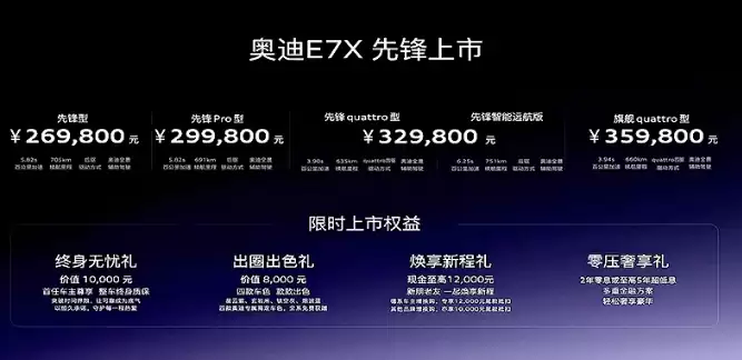 上汽奥迪E7X强势登场：德系奢华碰撞中国智慧 30万级车市再添实力选手