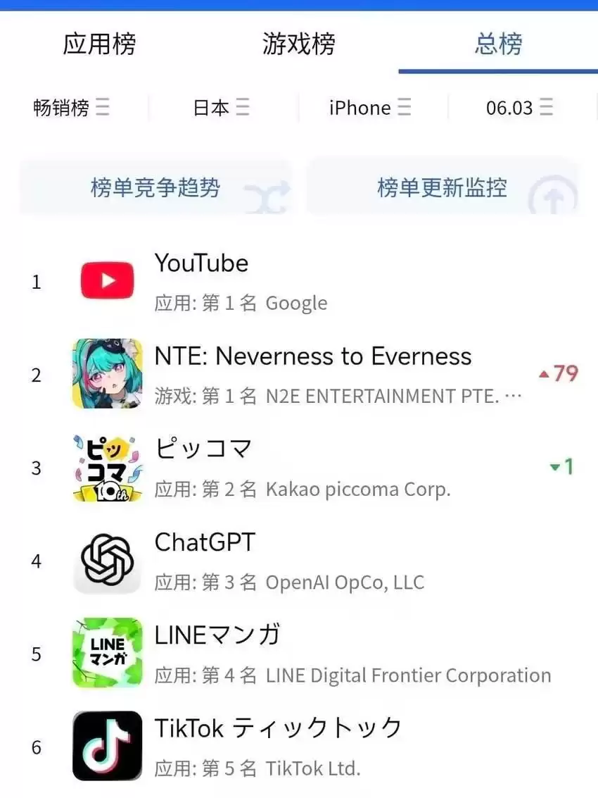 炸服都挡不住登顶：《异环》凭什么拷打日本手游市场？