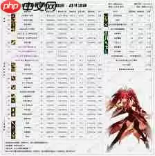 DNF2026复仇技能数据具体怎样