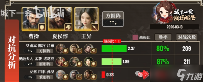 《三谋》S13藏书阁夏侯惇的奇妙冒险，5种战场搭配你用过哪个？