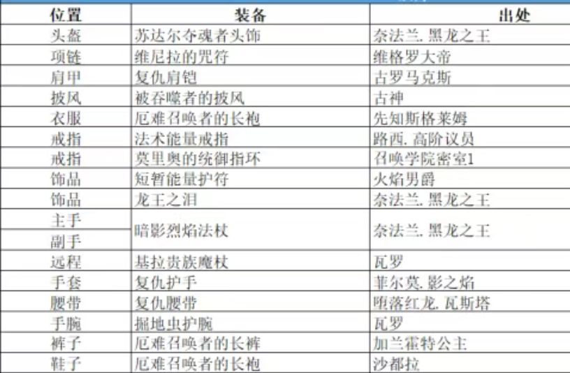 《元启世界》法师玩法攻略