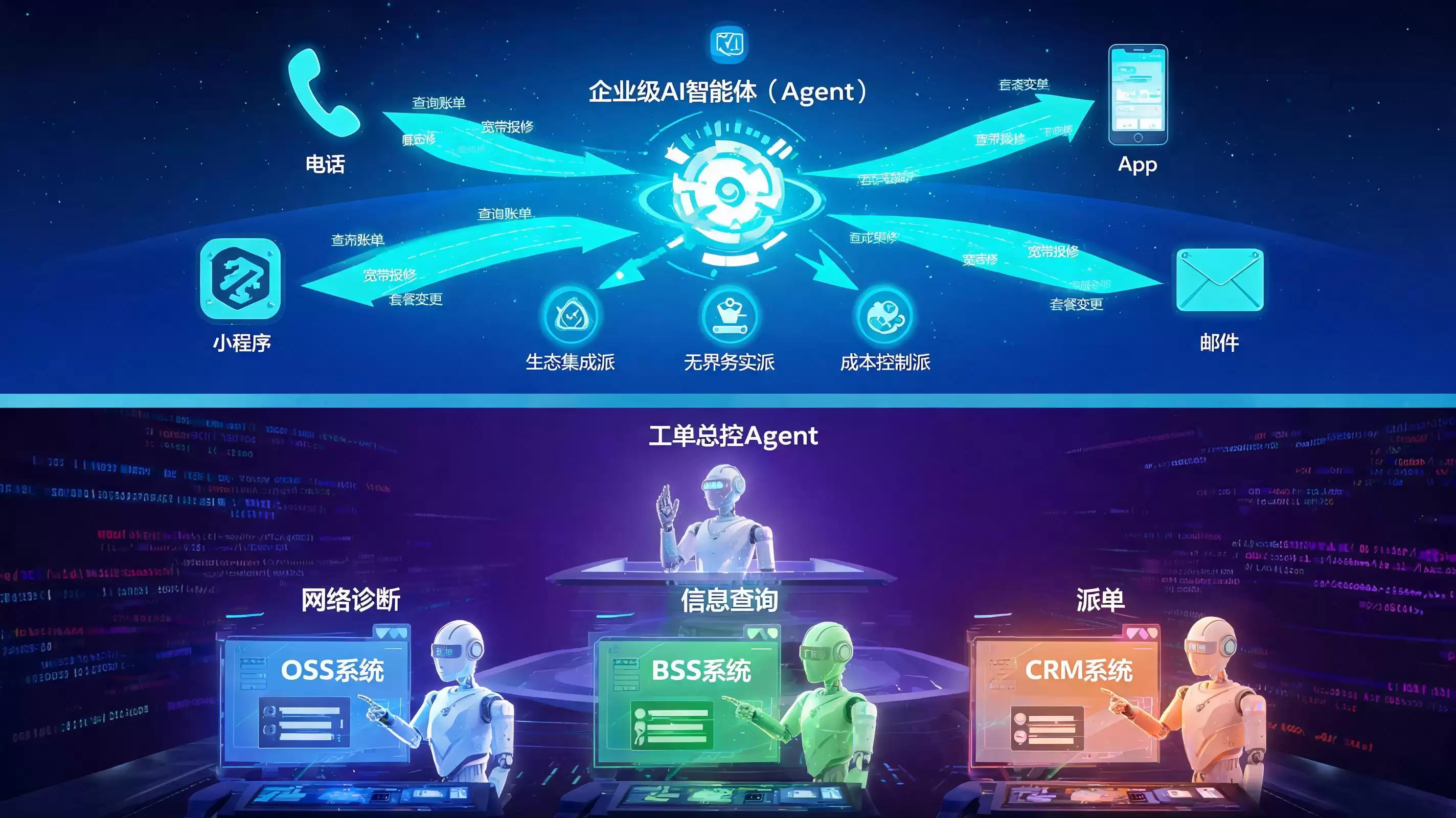 海量工单吞噬运营商利润？2026： 这个解决方案让成本“归零”