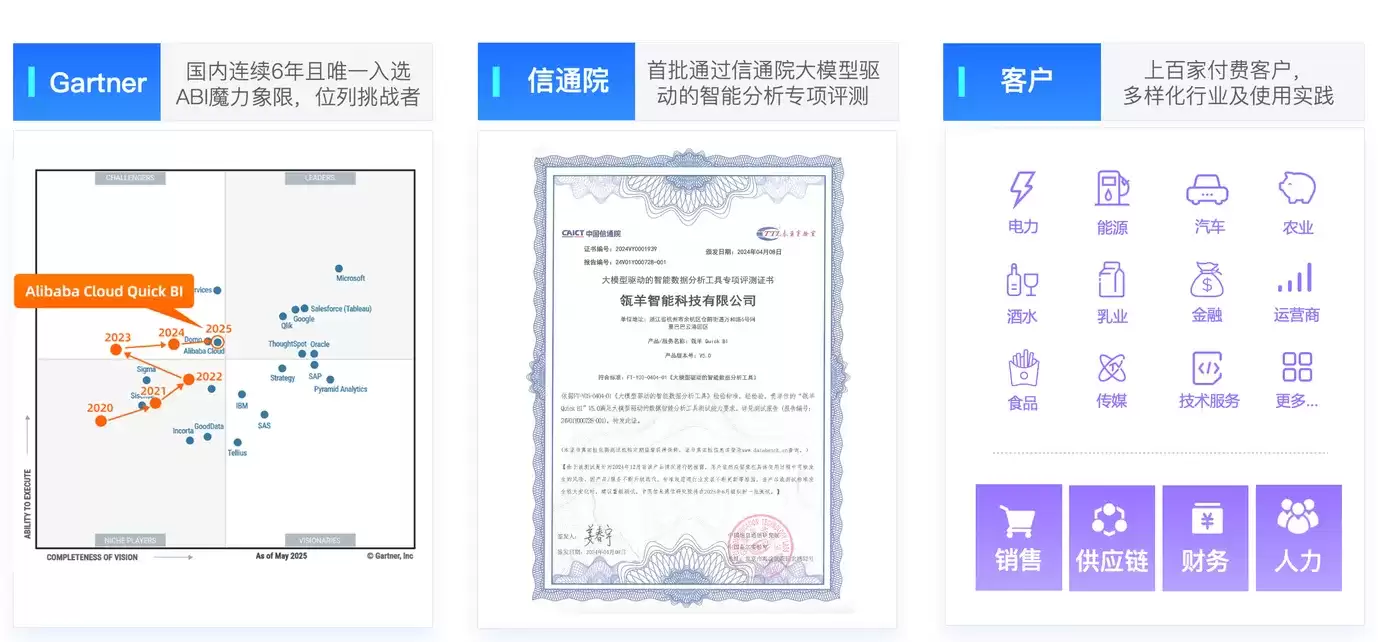 2026年企业级BI系统建设指南：破解数据孤岛实现统一指标平台的五个关键步骤