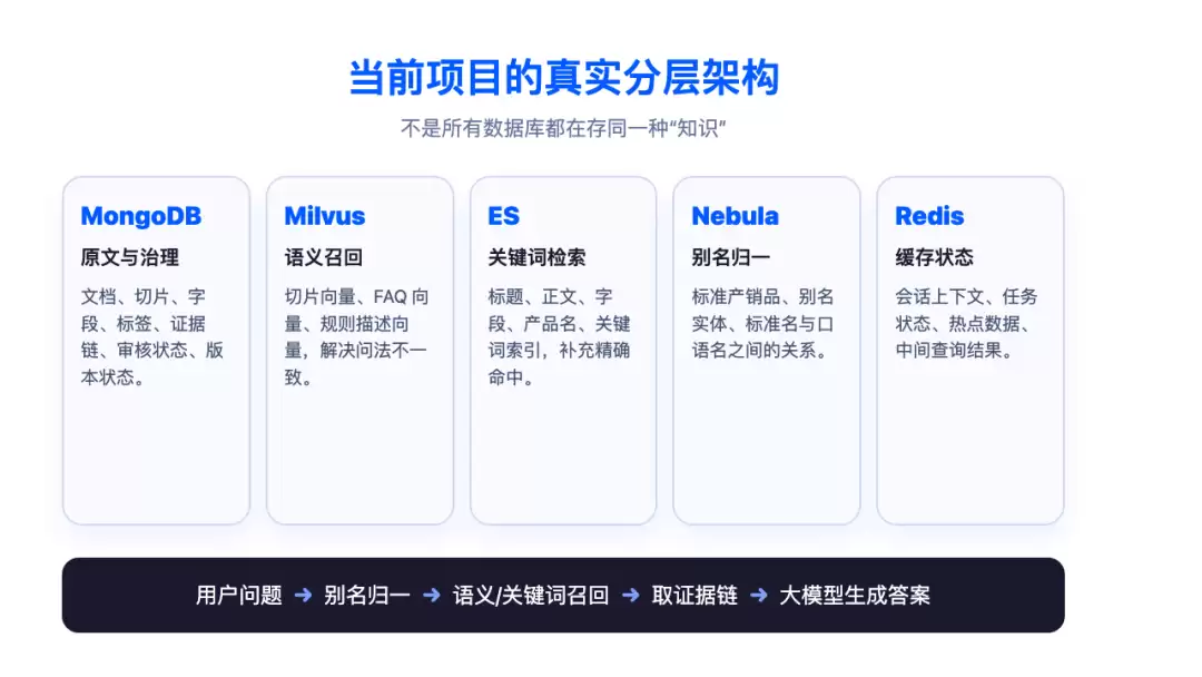 企业级知识图谱项目之：数据库选型精解