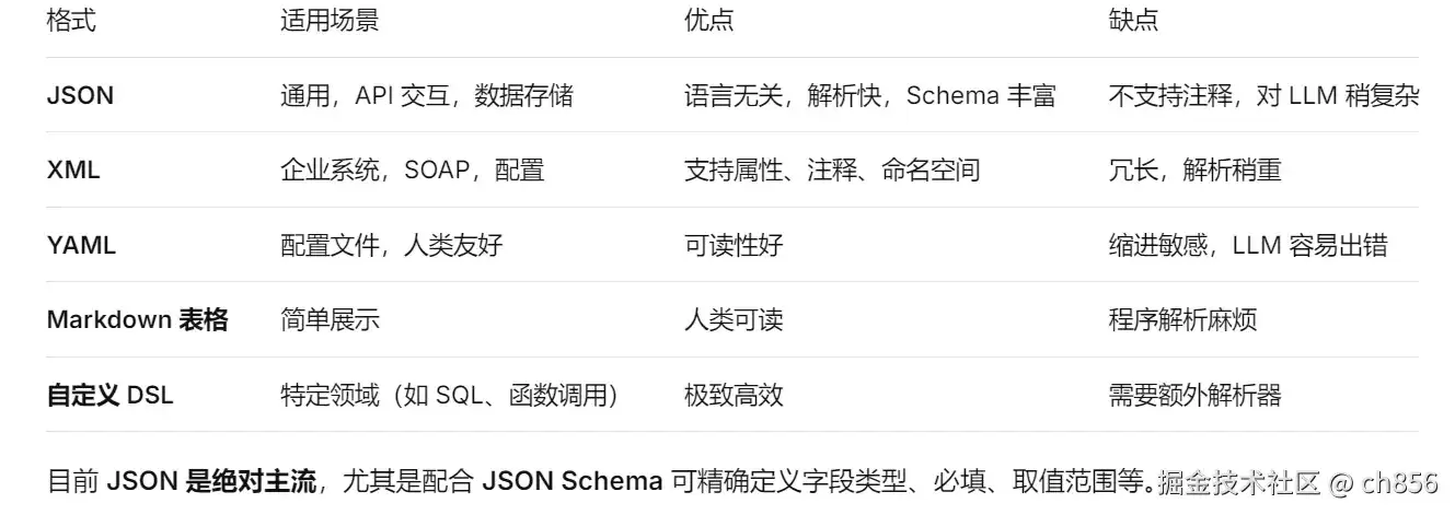 智能体5_结构化输出