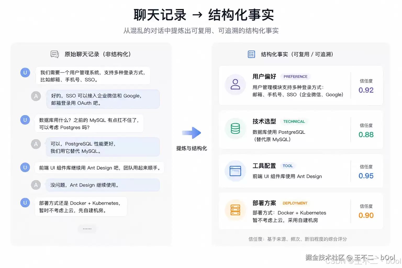 Memory-os 7 层记忆架构深度解析：让 Hermes Agent 真正 记住并使用 知识