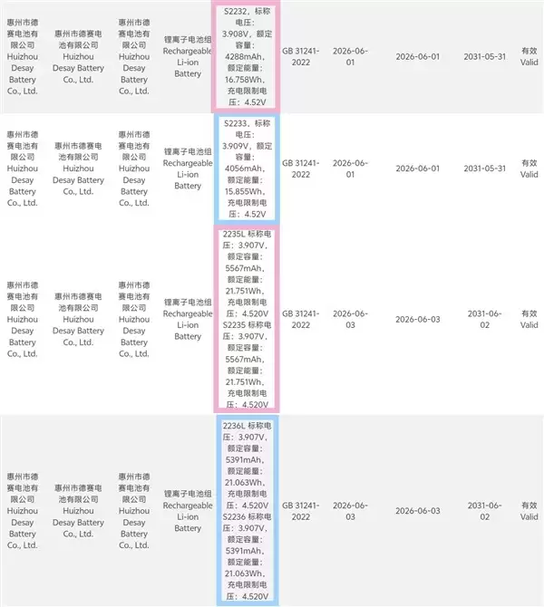 iPhone 18 Pro系列电池容量曝光：国行突破50大关