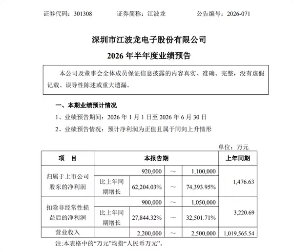 江波龙2026半年度净利暴增超6万倍：AI存储驱动业绩与
