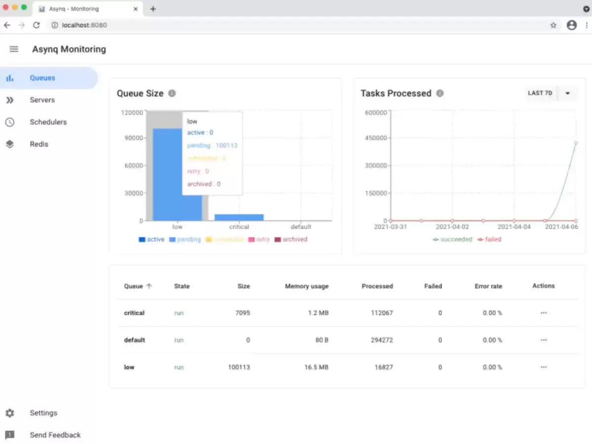 RabbitMQ 太重:Kafka 太复杂？Go 开发者：Asynq分布式任务队列就刚刚好