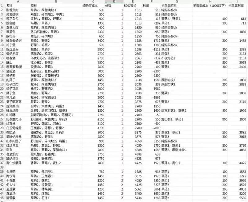 《燕云十六声》销金窟赚宝钱详细说明