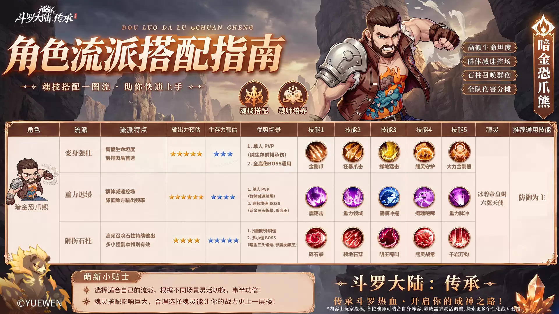 新手流派指南 - 暗金恐爪熊