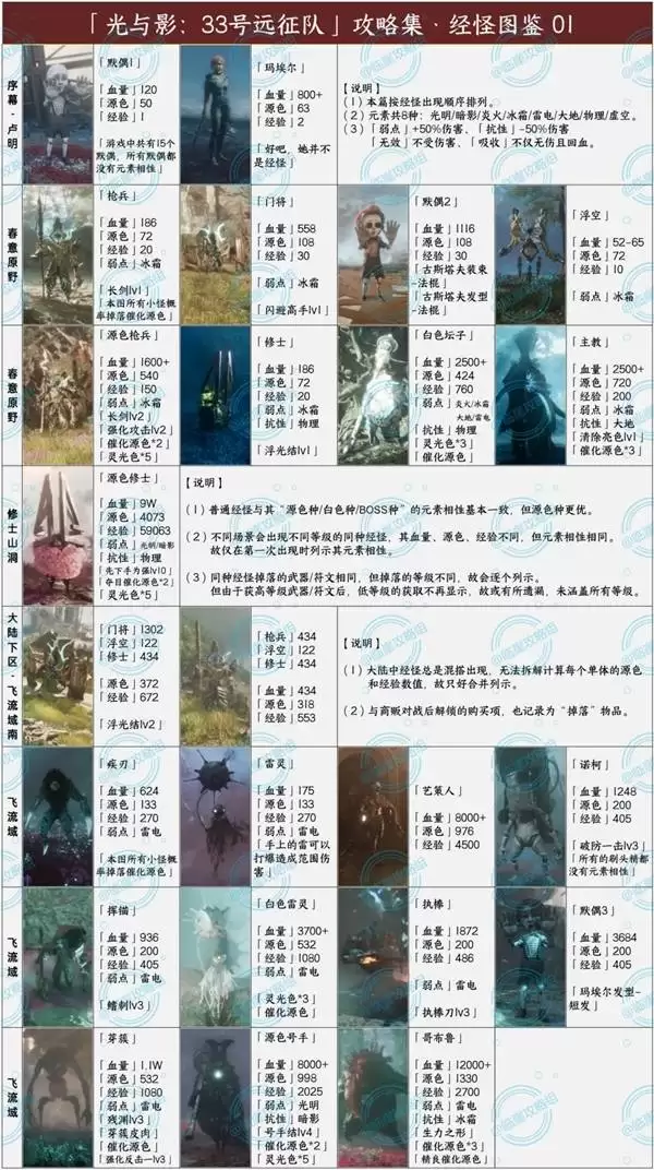 《光与影33号远征队》全经怪图鉴合集