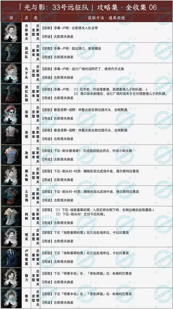 《光与影33号远征队》发型与服装全收集攻略