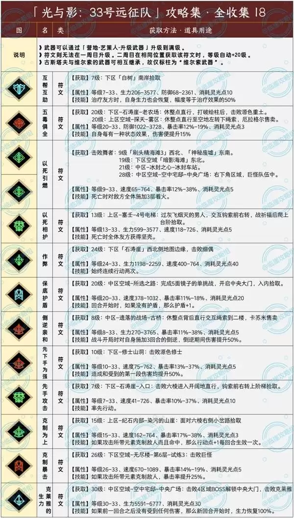光与影33号远征队 符文全收集攻略
