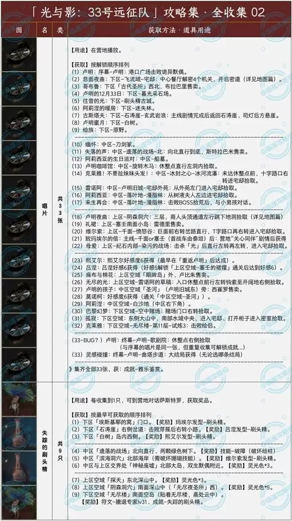 《光与影33号远征队》唱片与刷头精全收集指南 唱片位置总览