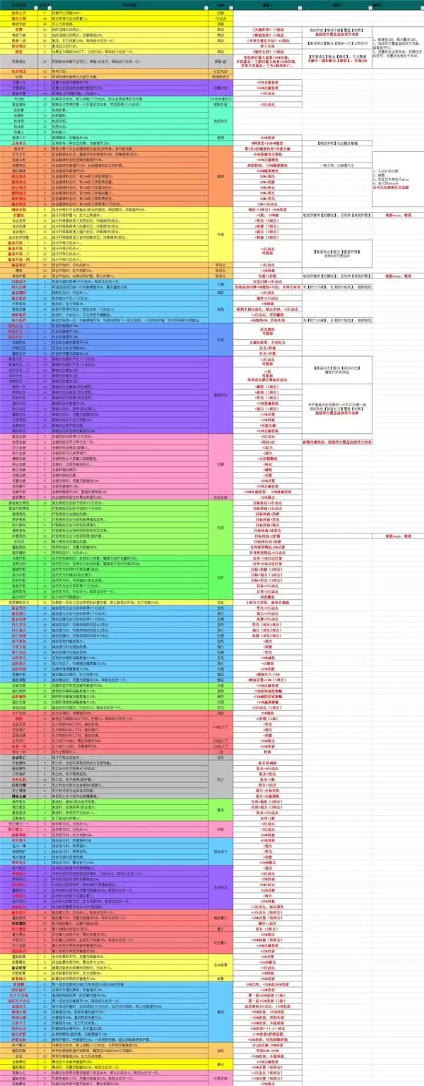 《光与影33号远征队》全符文效果详解