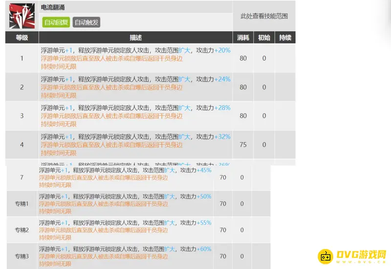 《明日方舟》澄闪专精选择