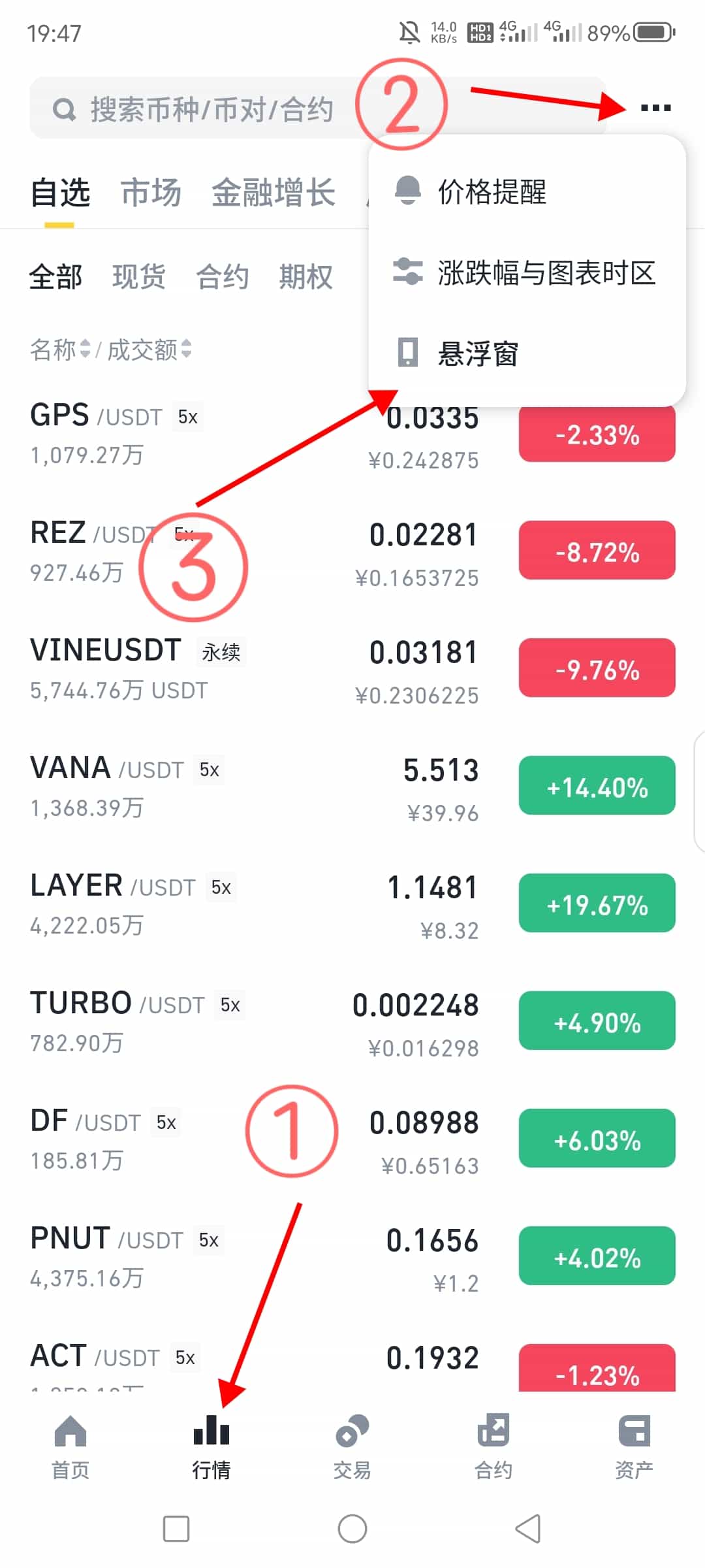 进入行情页面