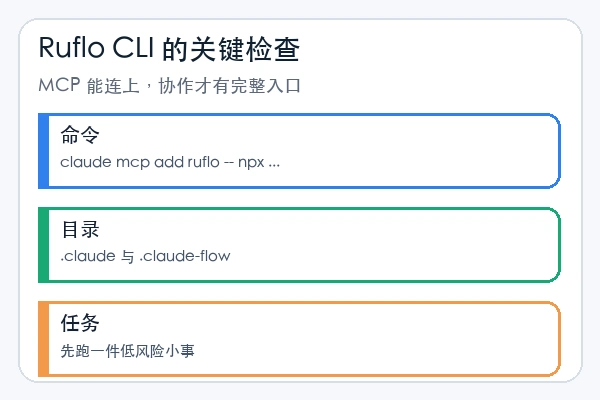 ruvnet/ruflo CLI 安装后的 MCP 与目录检查