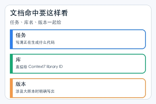 upstash/context7 提问时写清任务、库名和版本