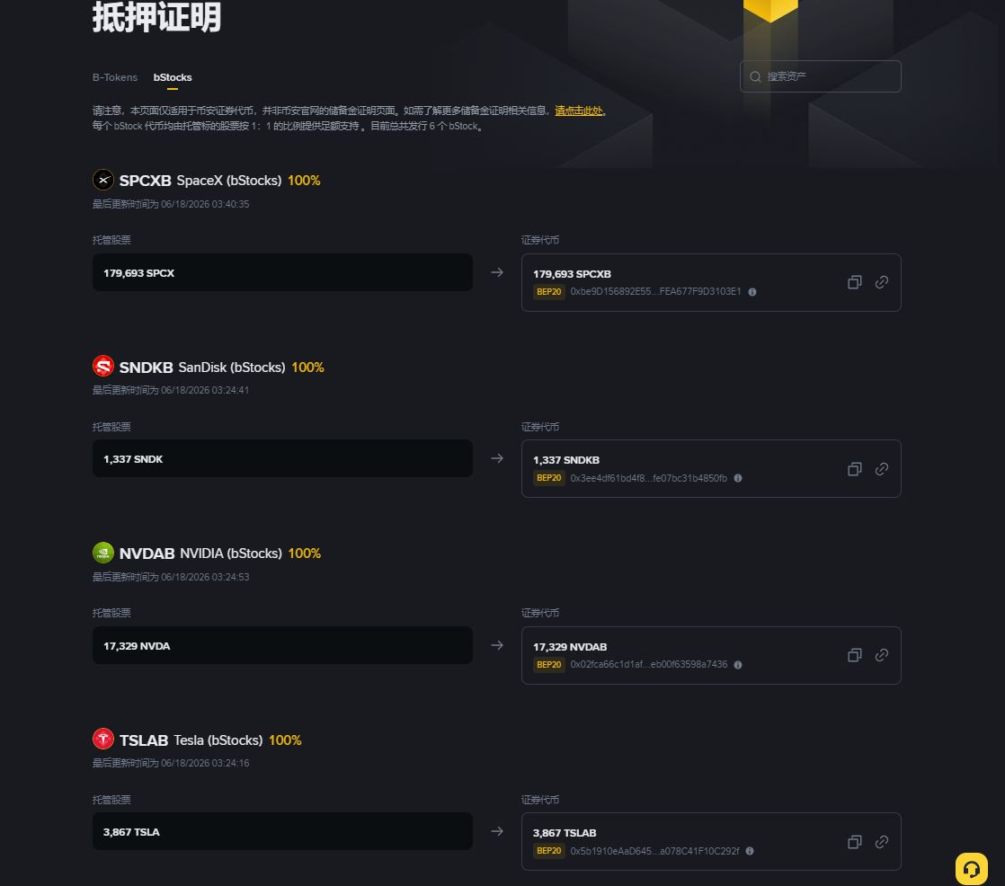 bStocks 怎么运作?如何达到1:1 真实股票挂勾与储备证明_图2