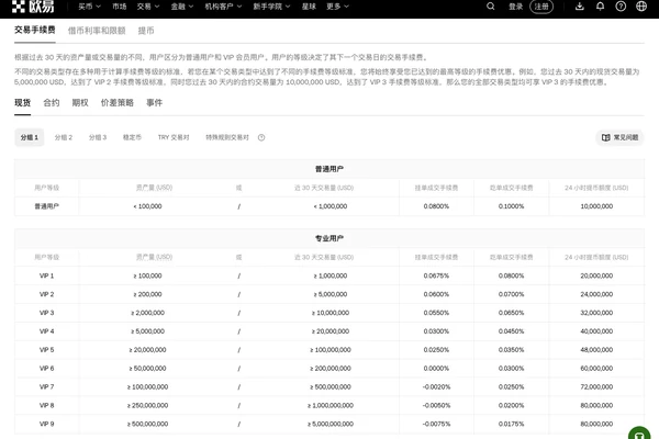 OKX 手续费页面显示普通用户现货费率