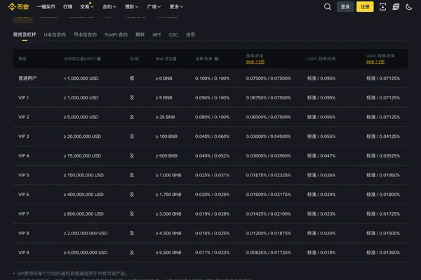 币安现货手续费页面显示普通用户和 BNB 抵扣费率