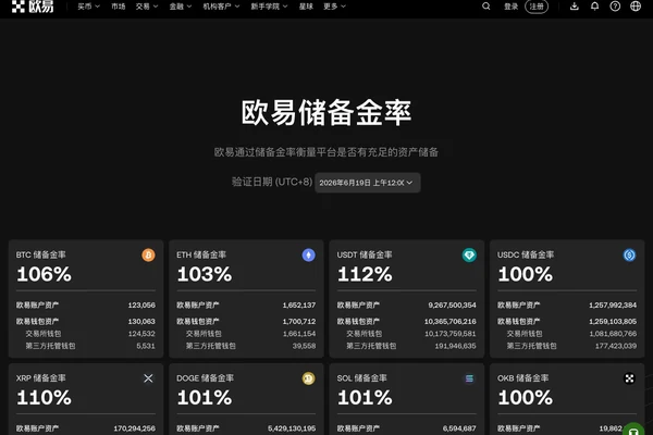 OKX 储备金明细页面展示主流资产储备率