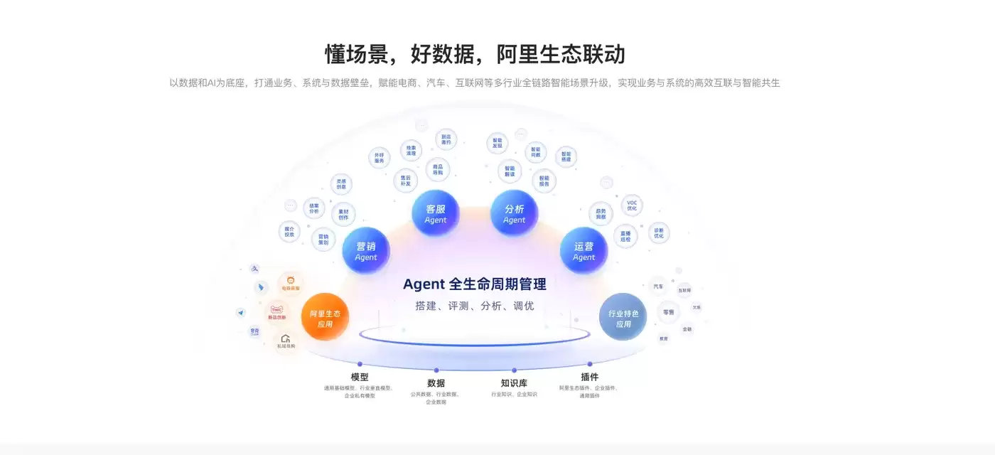 企业级Agent解决方案深度解析：瓴羊五大agent实践应用场景剖析