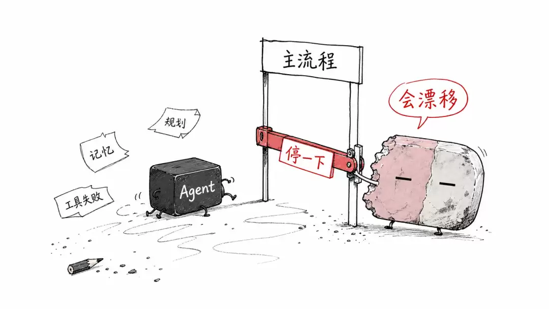 企业级AI的核心不是Agent: 而是让Agent变得不重要的Skills
