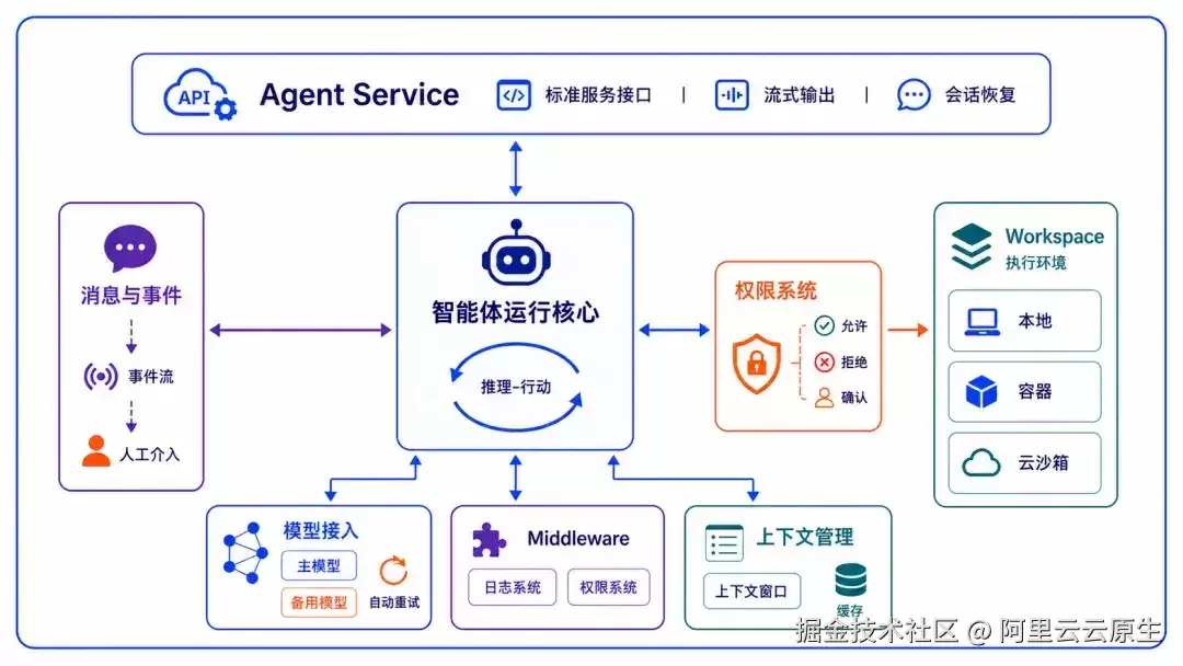 重大发布：AgentScope Java 2.0 为企业级分布式智能体提供原生工程底座