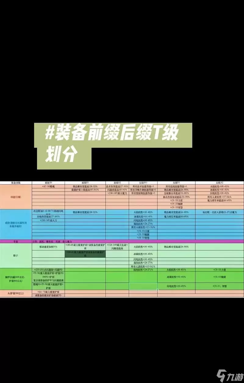 探索流放之路物品等级的奥秘 揭秘物品等级的效果和怎么查看