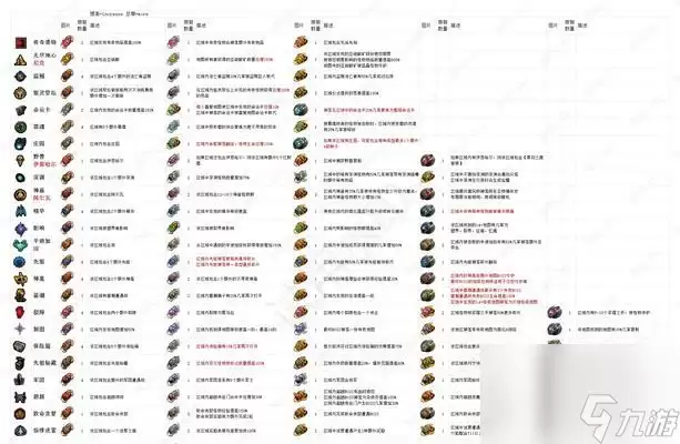 流放之路物品等级解析 探索流放之路物品系统