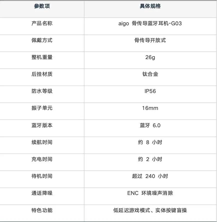 十大公认音质好的骨传导耳机：爱国者等多款值得选